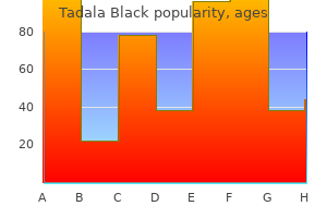 buy tadala black 80 mg online