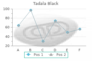 purchase tadala black visa