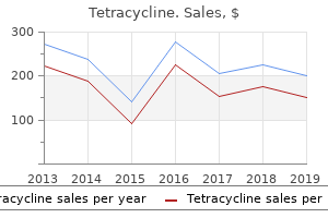 buy tetracycline 500mg online