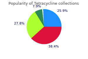 buy cheap tetracycline 250mg line