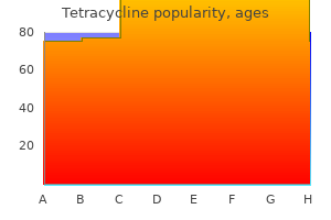 buy generic tetracycline 500mg