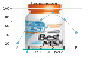 order triamcinolone 4 mg visa