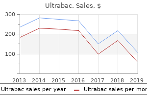 order 250mg ultrabac fast delivery