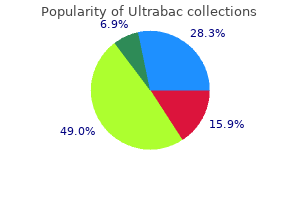 safe ultrabac 100 mg