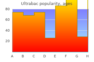 buy genuine ultrabac