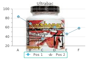 100 mg ultrabac sale