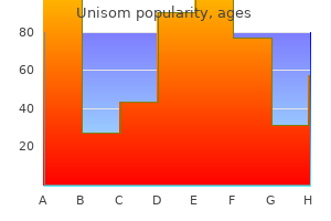 cheap 25mg unisom with mastercard
