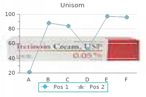 discount unisom online master card