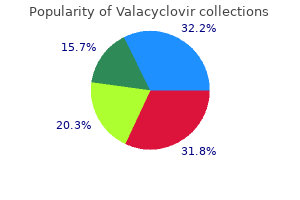 buy cheapest valacyclovir