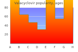 purchase valacyclovir discount