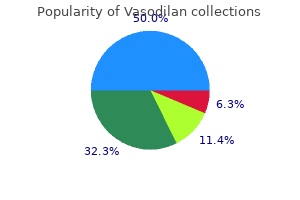 buy vasodilan visa