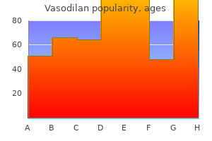 buy vasodilan 20 mg free shipping