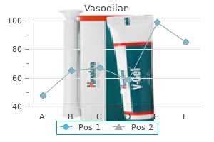 trusted 20mg vasodilan