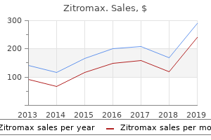 buy generic zitromax 500mg online