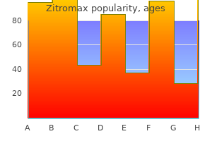 generic 250 mg zitromax