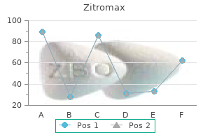 effective zitromax 100mg