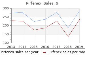 buy pirfenex toronto