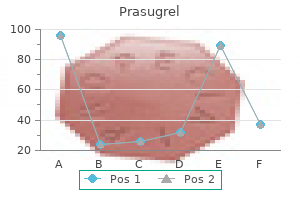 buy 10 mg prasugrel free shipping