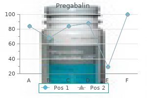 purchase pregabalin 75mg with amex