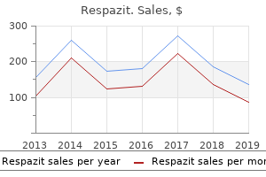 buy 100mg respazit free shipping