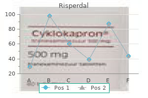 buy 2 mg risperdal with visa