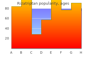 discount 10mg rizatriptan visa