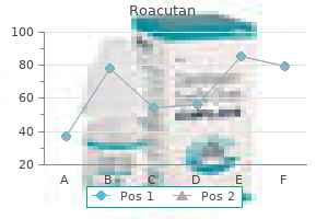 order discount roacutan line