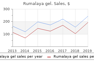 order rumalaya gel 30gr free shipping