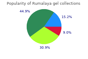 order 30gr rumalaya gel overnight delivery