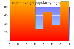 order rumalaya gel 30 gr line