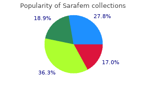 buy sarafem in india