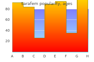 best order sarafem