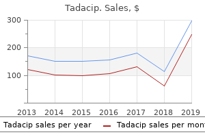 buy tadacip 20mg on-line