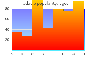 buy 20 mg tadacip free shipping