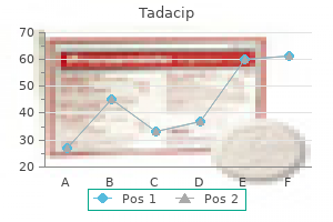 tadacip 20mg with visa