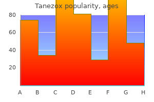 tanezox 100mg