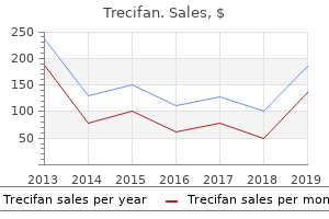 order trecifan 40mg