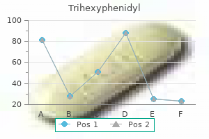 trihexyphenidyl 2mg amex