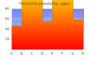 buy cheap trozocina 250 mg line