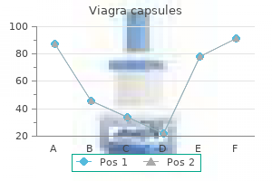 cheap 100 mg viagra capsules free shipping