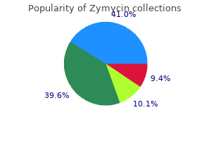 zymycin 500mg lowest price