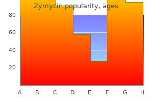 order genuine zymycin on line